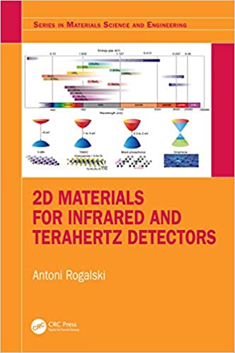 2D Materials for Infrared and Terahertz Detectors - Original PDF